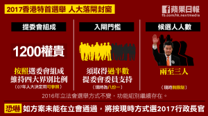 Apple Daily (蘋果日報) infographic breaking down the decision of the NPC